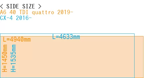 #A6 40 TDI quattro 2019- + CX-4 2016-